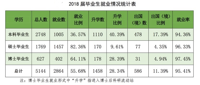 中国农业大学的毕业生都去向何方？毕业做职业农民有优势？