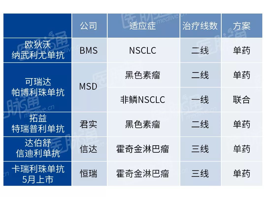PD-L1单抗有哪些,国产pdl1单抗有哪些