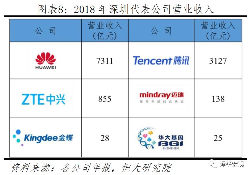 任泽平城镇化率,任泽平未来10年规划