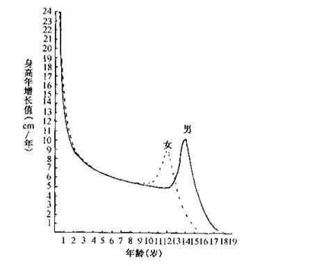 矮小症科普主题,矮小科普知识
