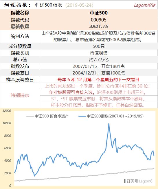 买中证500指数基金,什么是中证500指数