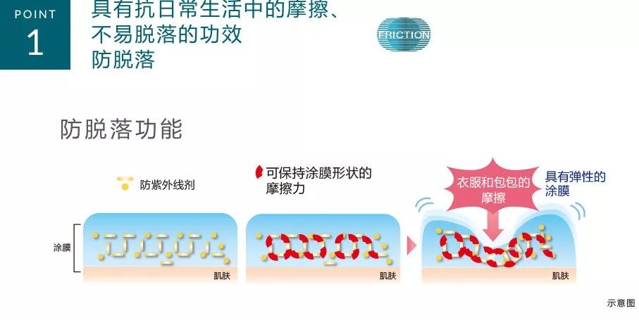 防晒神器还有比安耐晒更好用的吗,防晒除了安耐晒还有什么比较好的