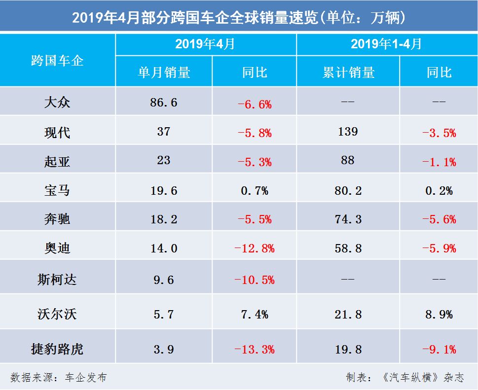 2022年全球汽车销量中系欧系,2023全球汽车销量排行沃尔沃