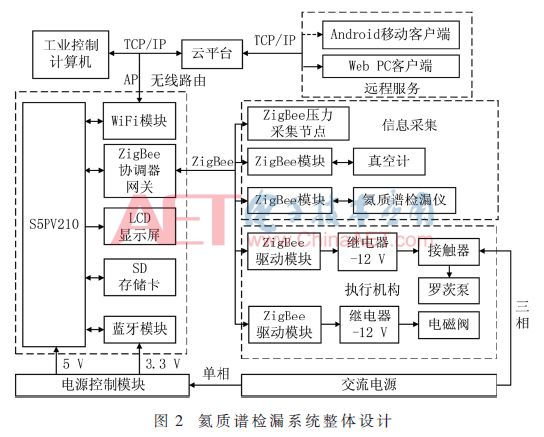 自动化氦质谱检漏系统,氦质谱检漏仪检漏几种方法及特点