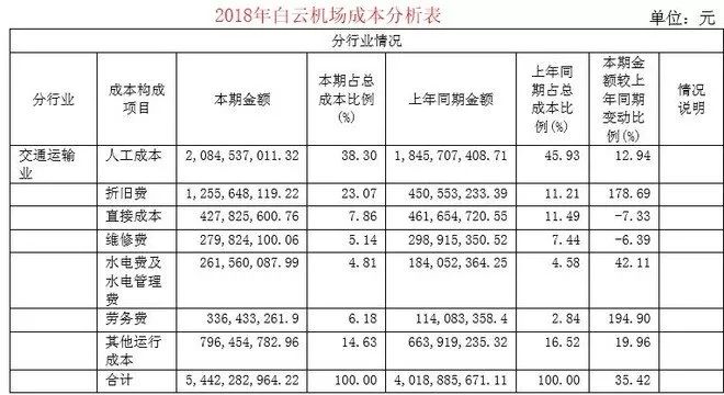 现在比茅台还贵的行业,媲美茅台稀缺性产品
