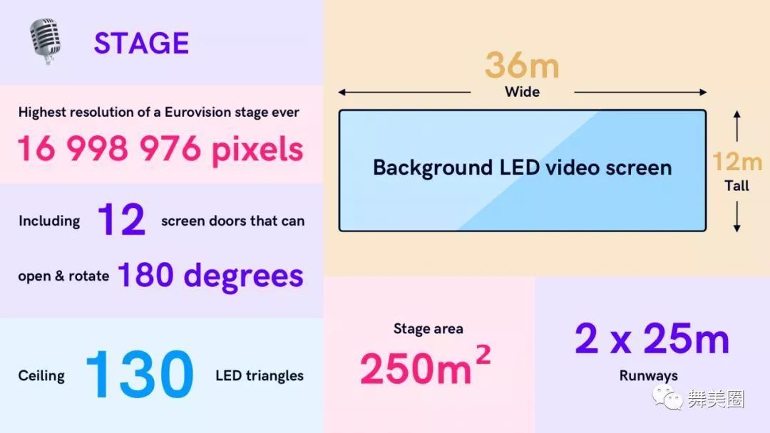 顶级舞美丨2019年欧歌赛深度解析