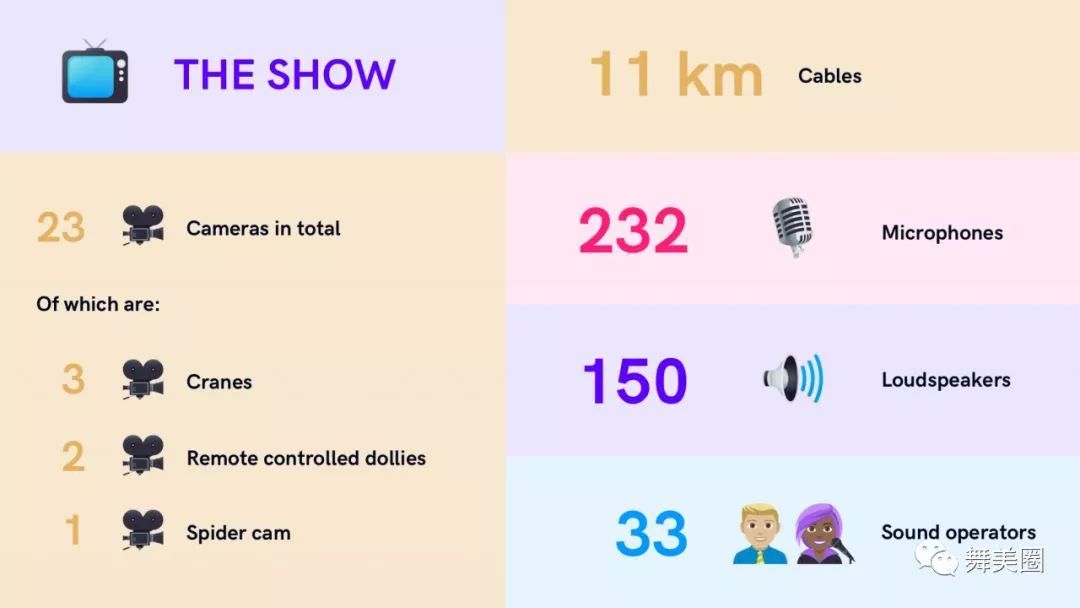 顶级舞美丨2019年欧歌赛深度解析