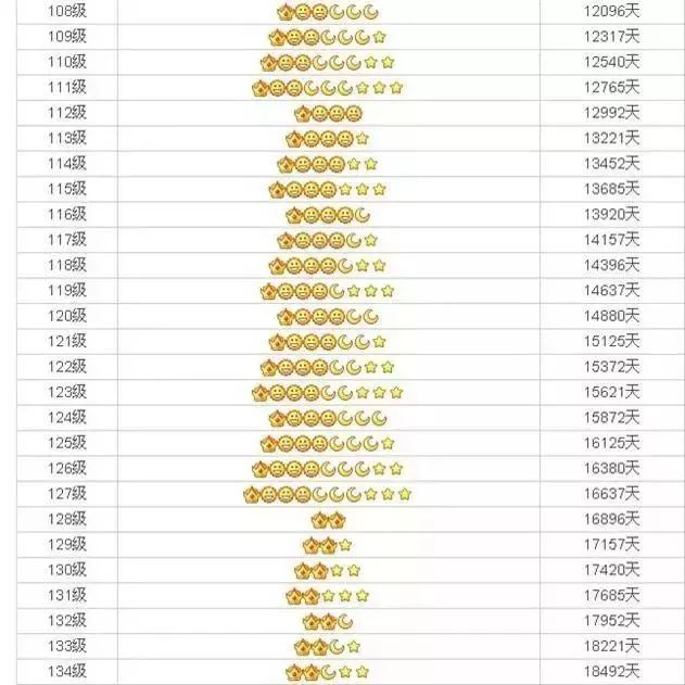 QQ今年20岁了，还记得上次打开它是什么时候吗？