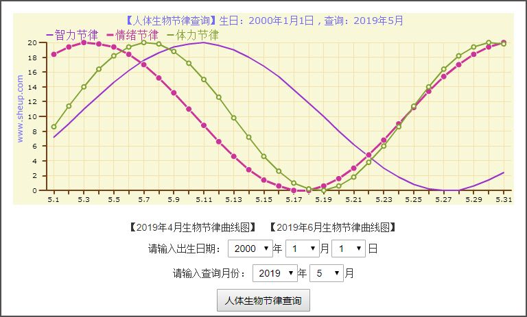 人生也有外挂,人生真的有外挂吗