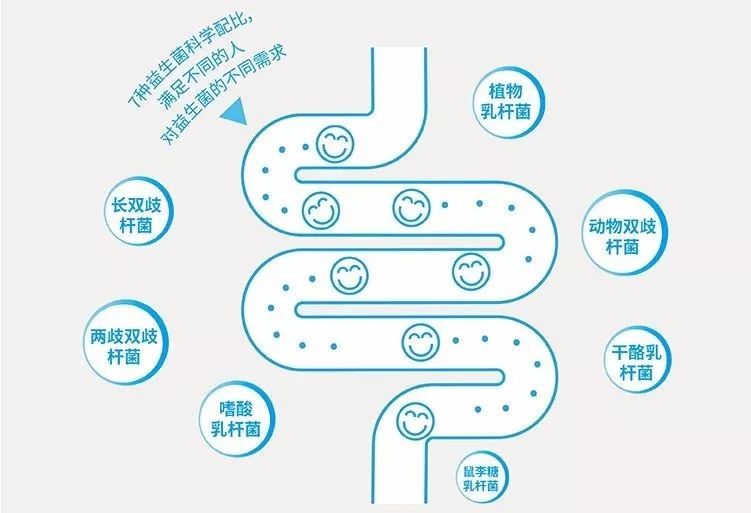 新品酸奶上市,酸奶新产品如何快速推向市场