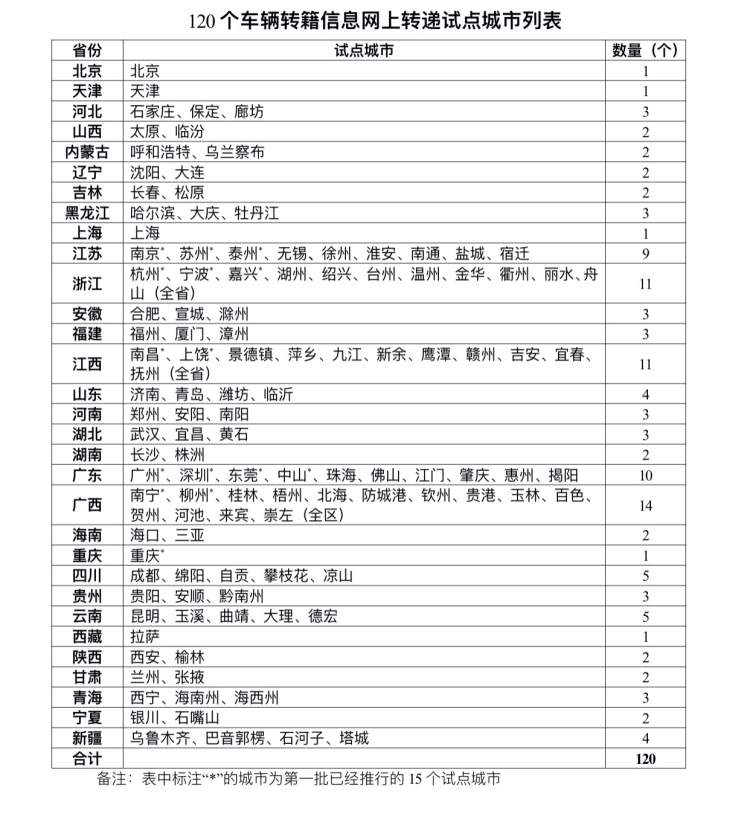 上海考驾照新规落地是不是真的,上海异地考驾照需要什么手续