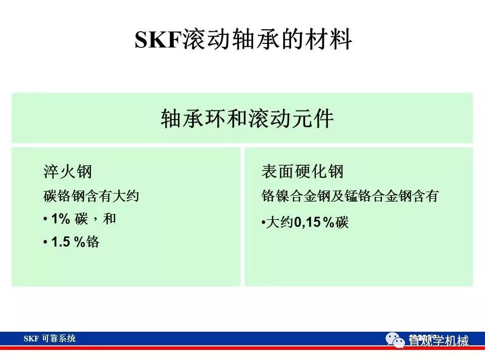 skf杞存壙鍨嬪綍璁茶В,skf杞存壙鍩虹鐭ヨ瘑