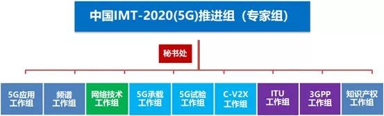 关于5g发展这七个知识点必须知道,关于5g的几个认知看看你中招了吗