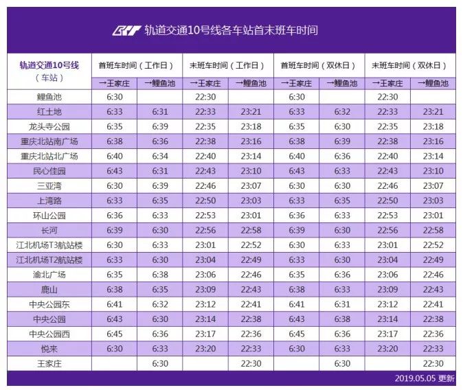 重庆交通最新视频,重庆交通路况视频