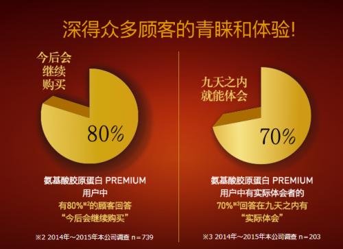 身体什么情况下胶原蛋白流失快,人体的胶原蛋白为什么会流失