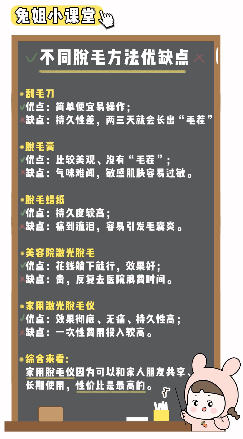 多毛星人的福利，每次只要1块钱，一起光滑一夏