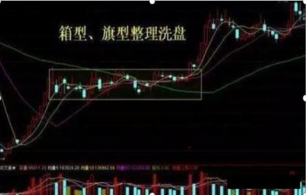 强庄洗盘使用方法,强庄洗盘技巧视频教程