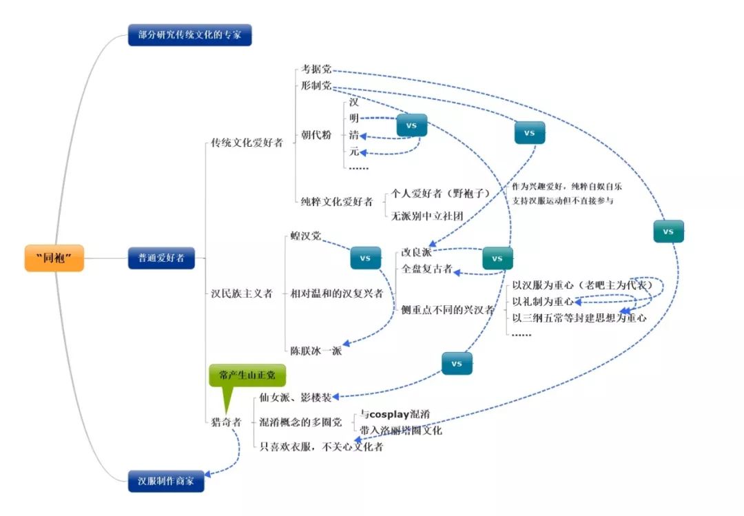汉服文化复兴弘扬汉服之美,期待汉服复兴全民穿汉服