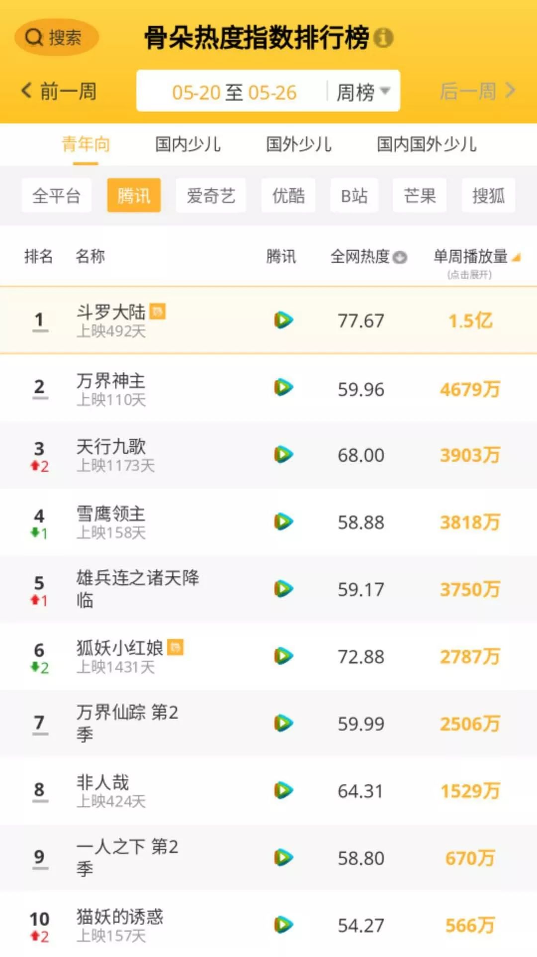 梦幻书院第二季第6集,梦幻书院第四季在线观看