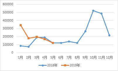 防晒产品内幕,国外防晒品牌