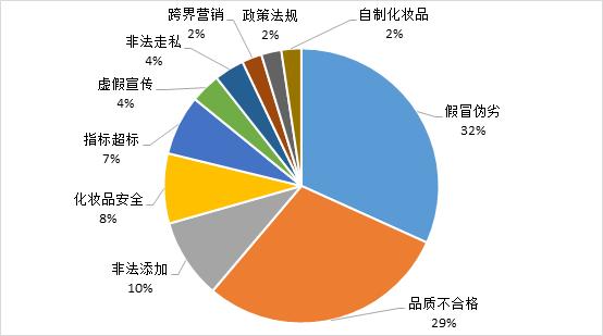 最近出问题的防晒,防晒相关的产品有哪些品牌