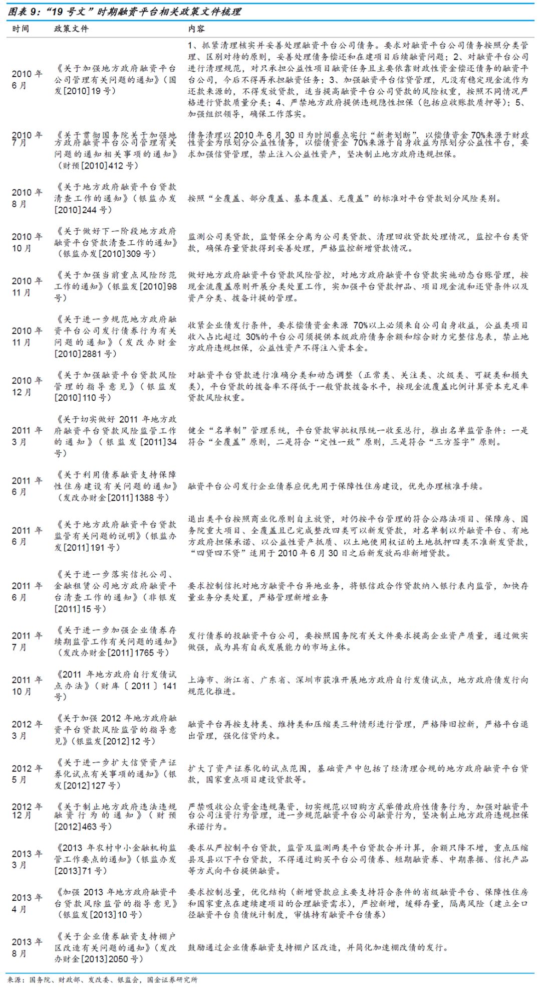 关于融资平台，看这篇就够了