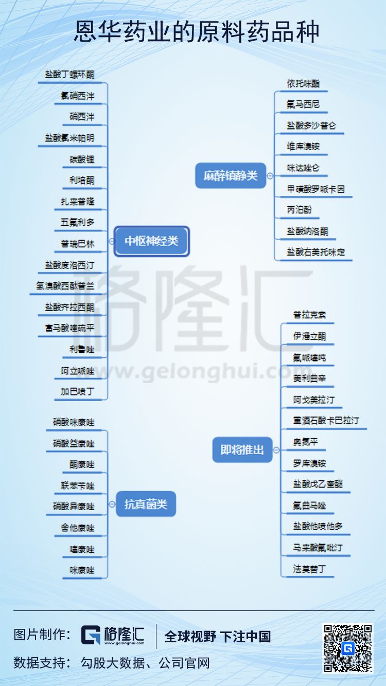 恩华药业长线牛股,恩华药业股票今天为什么跌