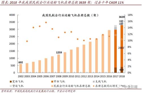 中国航空工业集团和商飞哪个好,航空制造业的发展趋势和前途