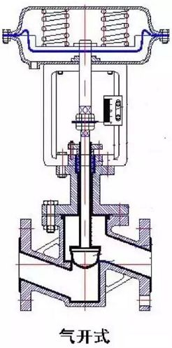 自动化控制器的原理,自动化控制系统常用的控制器