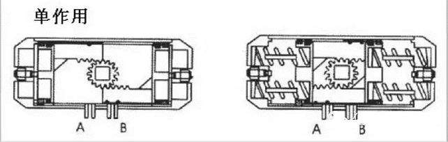自动化控制系统常用的控制器,半自动执行器工作原理与调试