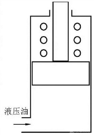 自动化控制器的原理,自动化控制系统常用的控制器