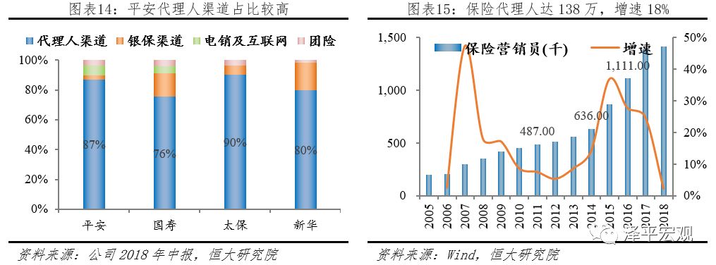 中国平安中国最大的金融集团,平安综合金融发展历程