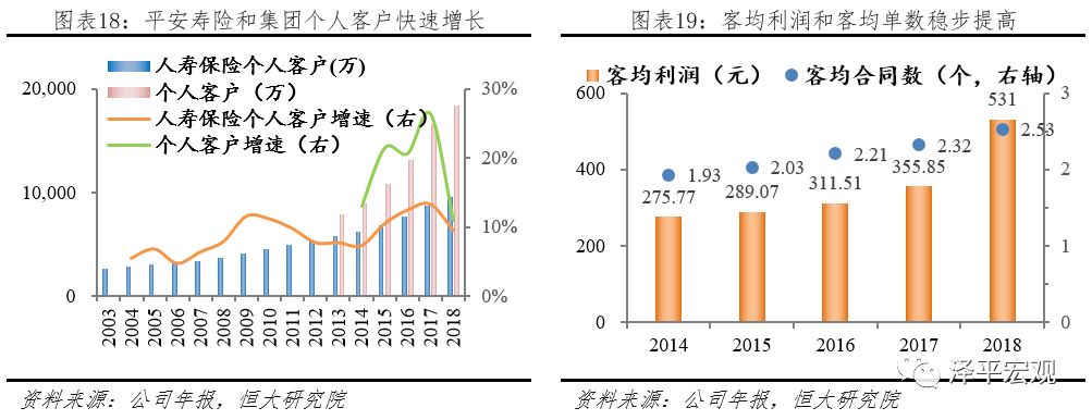 平安是中国最大的金融集团吗,中国平安是全球最大的金融集团