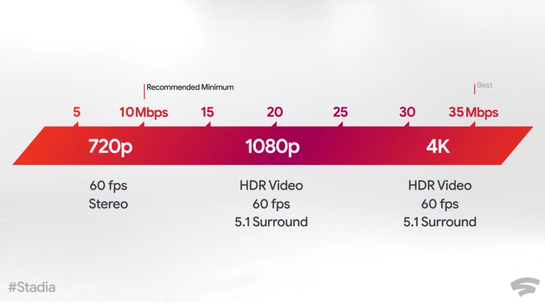 谷歌云游戏19.9,谷歌云游戏时代