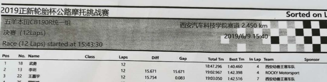 摩托车正新哪款轮胎最好用,正新摩托车全地形拉力胎测评