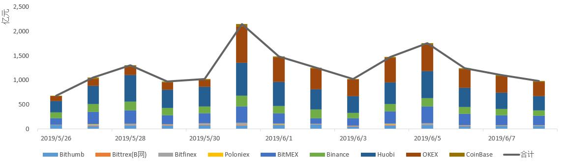 区块链板块今日走势,区块链牛市最新行情