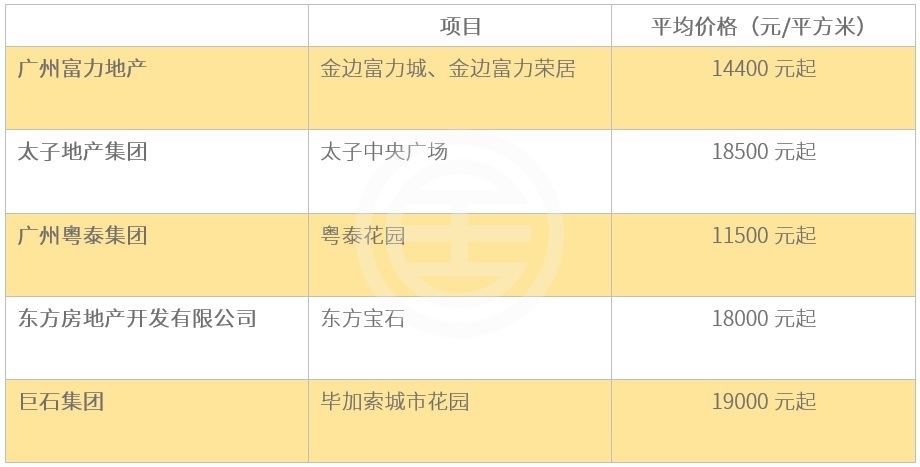 柬埔寨西港房地产项目,柬埔寨西哈努克房地产开发