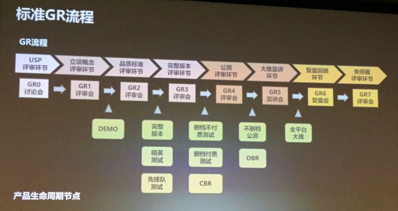 三步构建产品运营战略：重读特劳特之定位