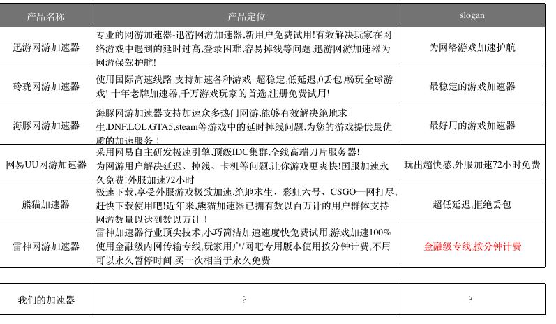 三步构建产品运营战略:重读特劳特之定位
