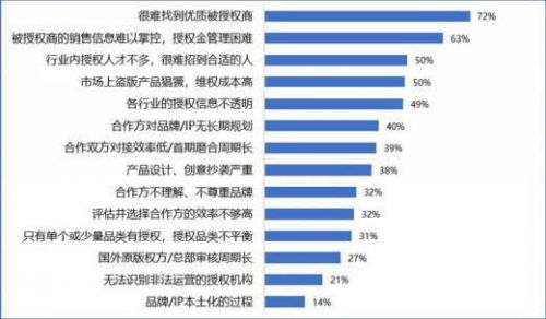 大ip怎么授权,大ip授权小ip教程