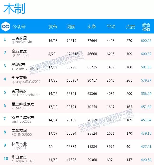 泛家居企业排行榜,泛家居平台排行榜