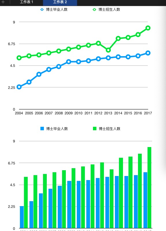 土博士找工作,现在读博士当大学老师还有出路