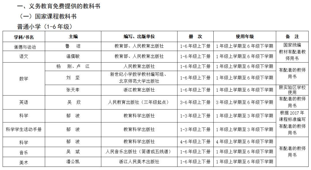 2021学年普通中小学教学用书目录,教育部推荐的中小学教辅书