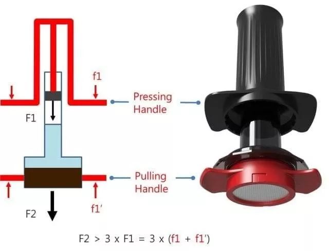 浓缩咖啡espresso不够喝,意式浓缩咖啡压粉力度重要吗