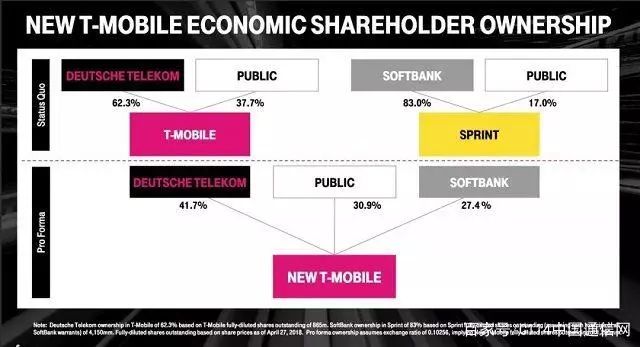 美国5g部署遇阻,美国5g宏图霸业