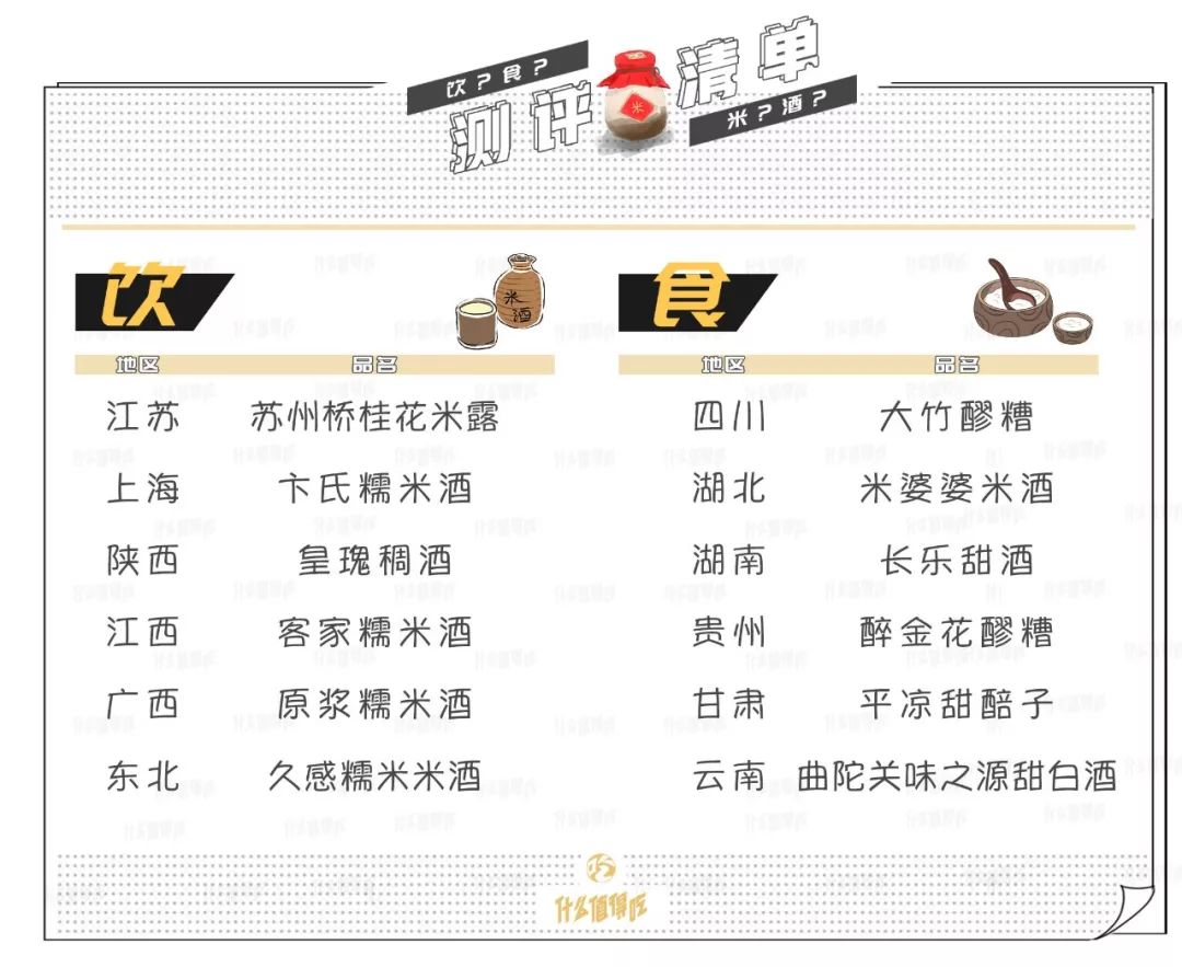 好喝的米酒测评,酒酿醪糟测评