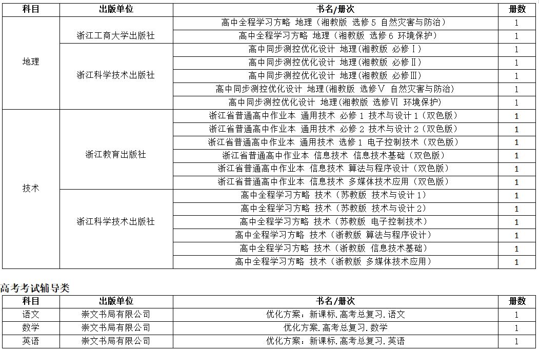 2021学年普通中小学教学用书目录,教育部推荐的中小学教辅书