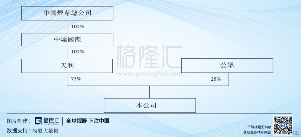 中烟香港是小盘股吗,中烟香港港股