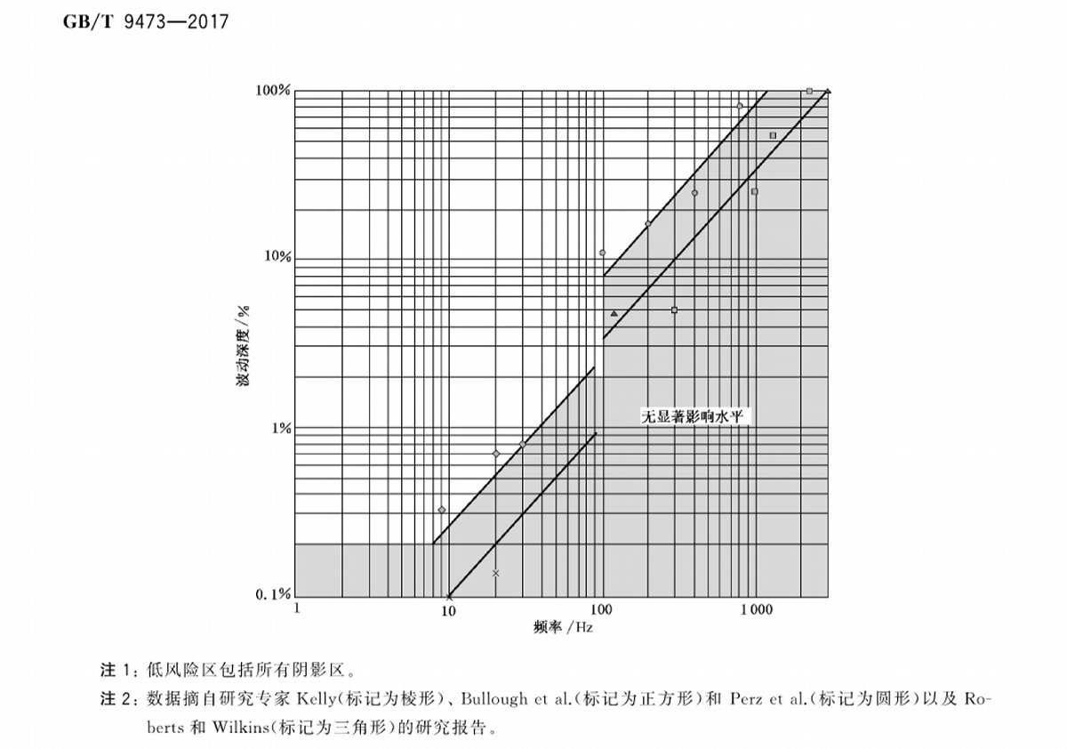 oled手机屏幕pwm调光跟刷新率,手机屏闪频率和pwm的关系