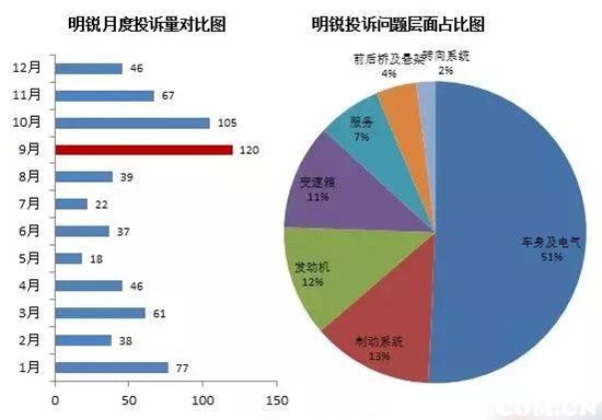 斯柯达明锐有什么通病吗,斯柯达明锐置换新款明锐划算吗